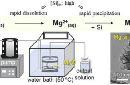 Formation of magnesium silicate hydrates (M-S-H) in open systems.