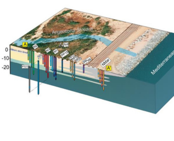 Recent advances in the study of coastal groundwater: Argentona research site and geophysical in the land-ocean transition zone.