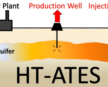 Heat storage efficiency, ground surface uplift and thermo-hydro-mechanical phenomena for High Temperature Aquifer Thermal Energy Storage.