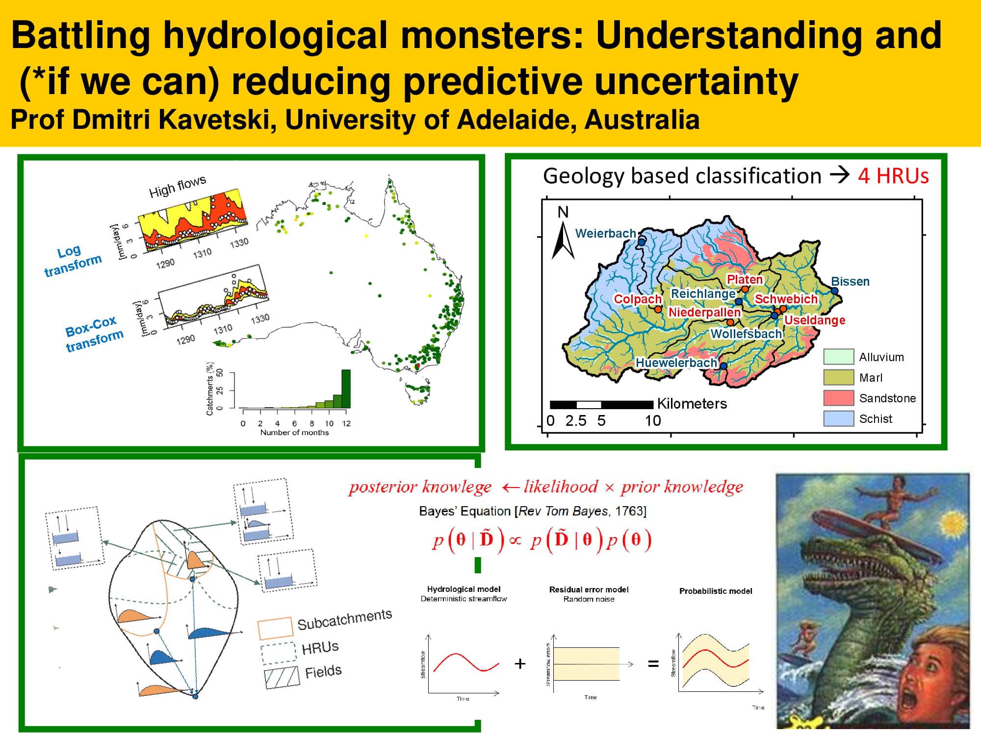 Battling hydrological monsters: How do we deal with predictive streamflow uncertainty?