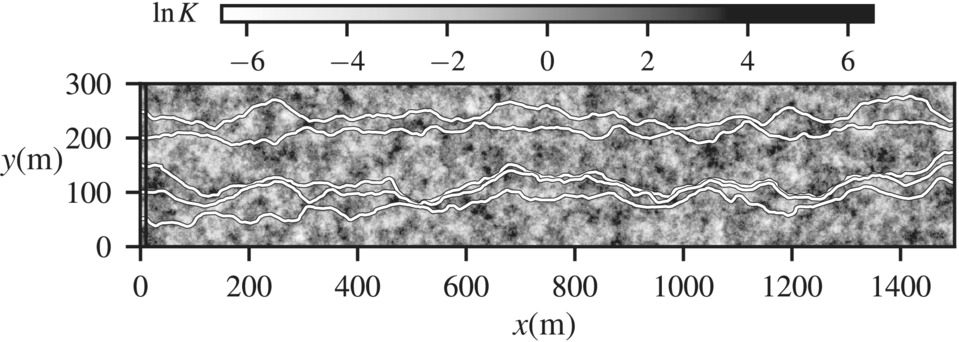 Multiprocessing for the Particle Tracking Model MODPATH.