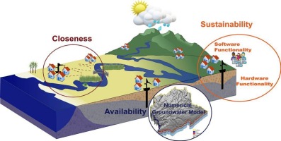 An assessment tool to improve rural groundwater access: Integrating hydrogeological modelling with socio-technical factors.