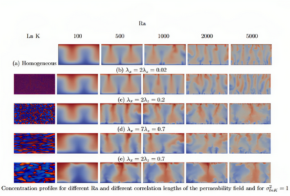 Rayleigh-Bénard instability in heterogeneous porous media.