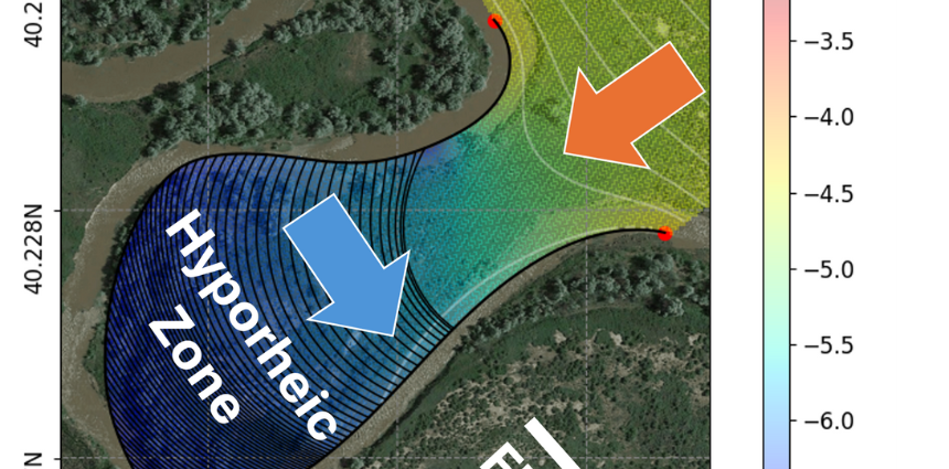 From Mountains to Bedforms: Multiscale Groundwater Dynamics and its Influence on Solute and Energy Fate and Transport