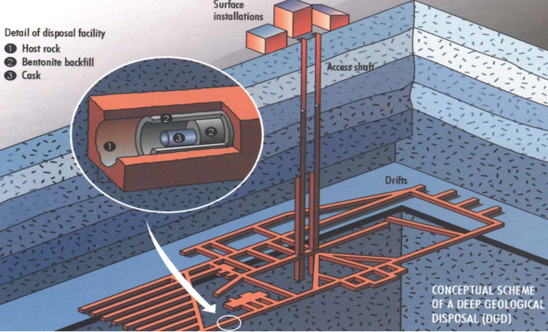 Coupled hydro-chemical-mechanical simulations of an engineered concrete barrier in a deep geological repository for nuclear waste